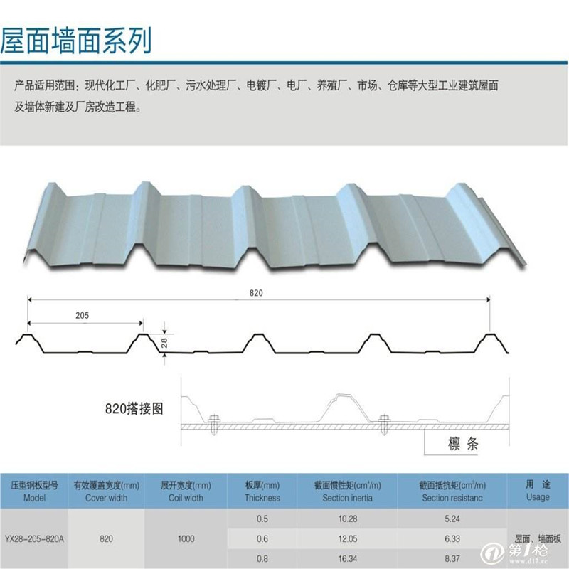 瓦型圖