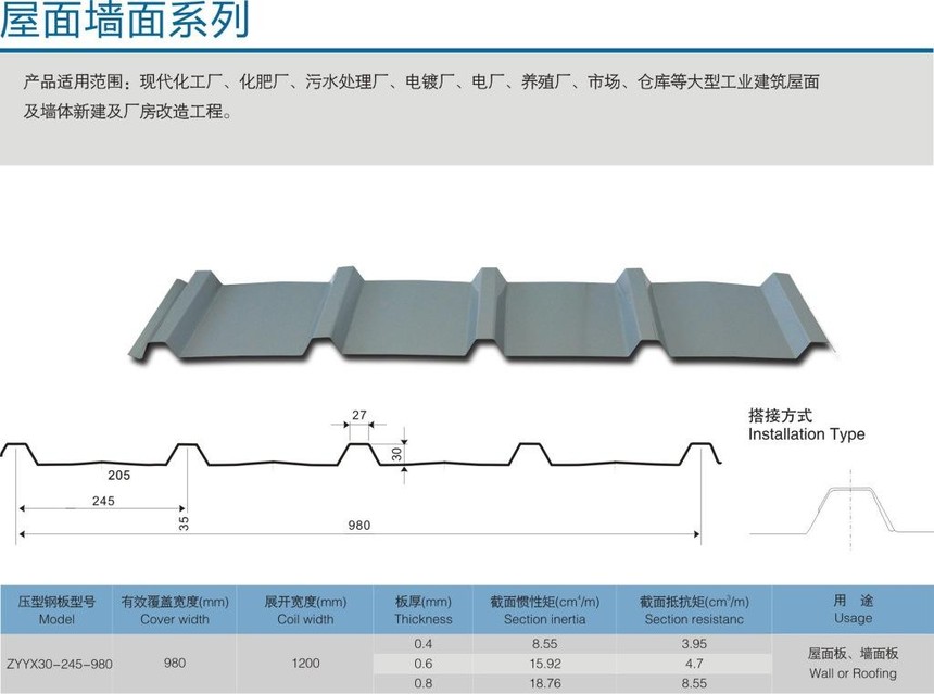 瓦型圖