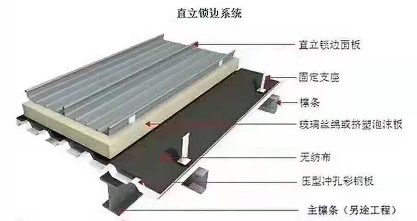 鋁鎂錳屋面系列